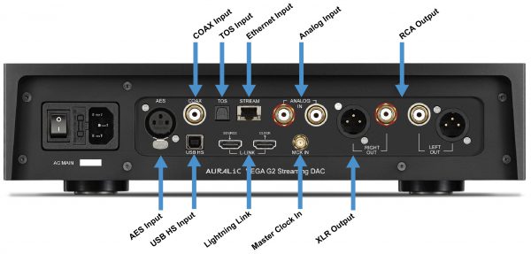 AURALiC G2 的实力能够跟世界名牌音响匹敌吗？插图(1)